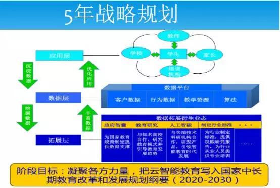 软硬金联，创造教育新生态——专访分豆教育陈三军