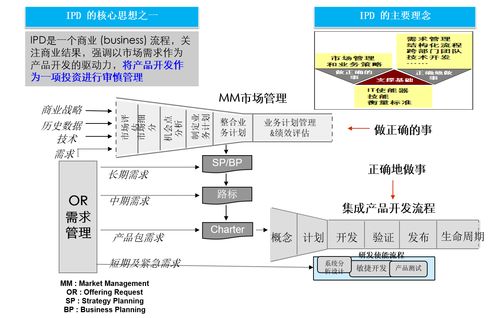 华为如何通过IPD集成产品开发解决教育软件开发中的业务挑战与矛盾